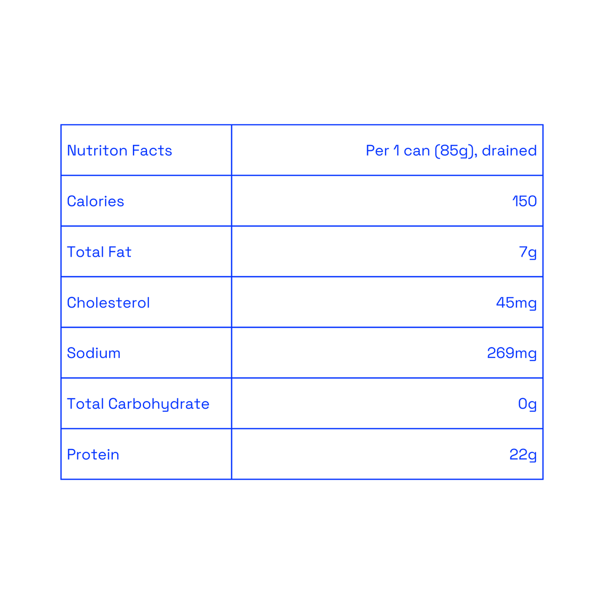 Mackerel nutrition facts