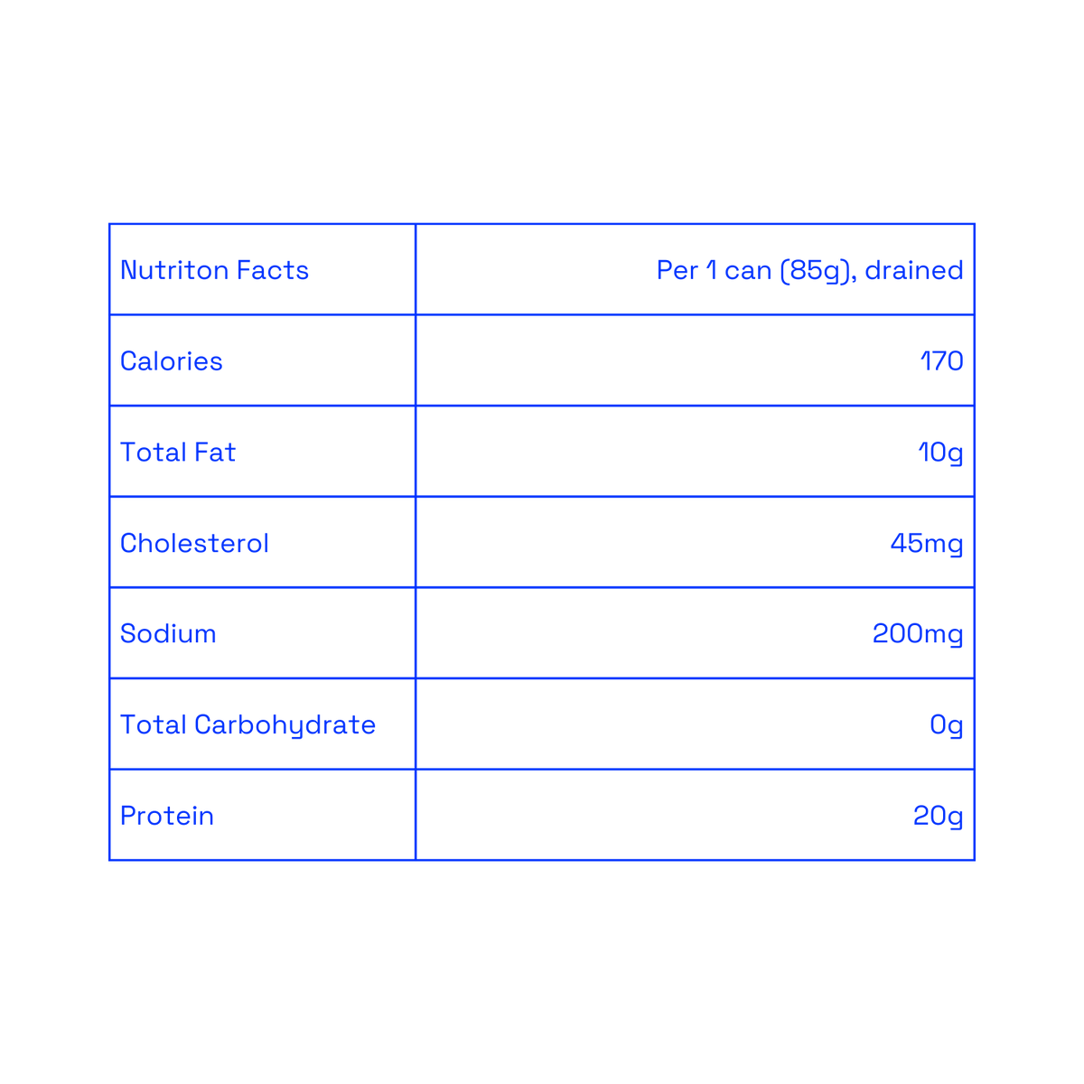 Sardine nutrition facts